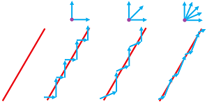 Good approximations of curves.PNG