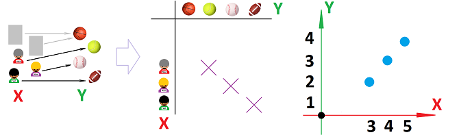 Boys and balls -- 1-1 function.png