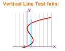 Vertical Line Test.png