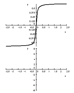 Sketch the graph of the derivative 6.png