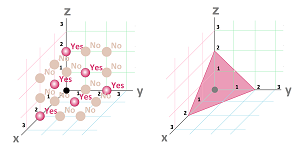 X+y+z=2 as a relation.png
