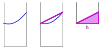Length of graph -- secant.png