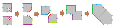 Double torus construction diagram.png