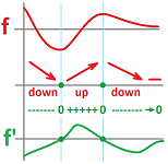 Plotting derivative from function.png