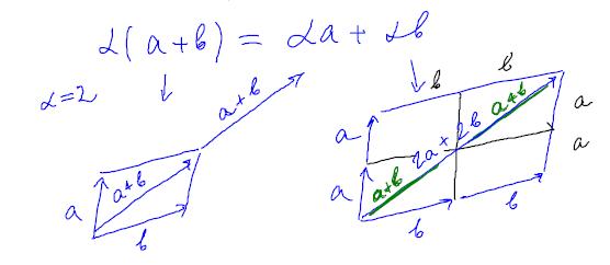 Distributive property of addition 1.jpg
