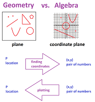 Geometry vs algebra dim 2.png