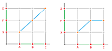 Graphs of graph functions 2 edges cont.png
