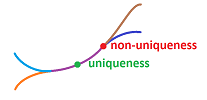 Uniqueness ODE.png