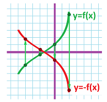 Vertical flip of the plane -- graphs 2.png