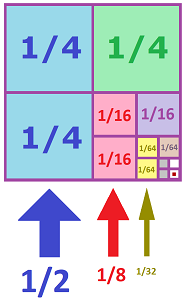 Geometric progression sum proof with square 0.png