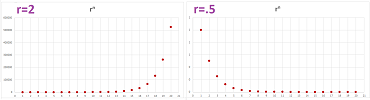 Geometric with r=2 and 12.png