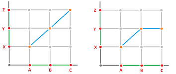 Graphs of graph functions 2 edges.png
