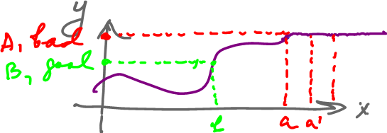 LevelCurves3.png