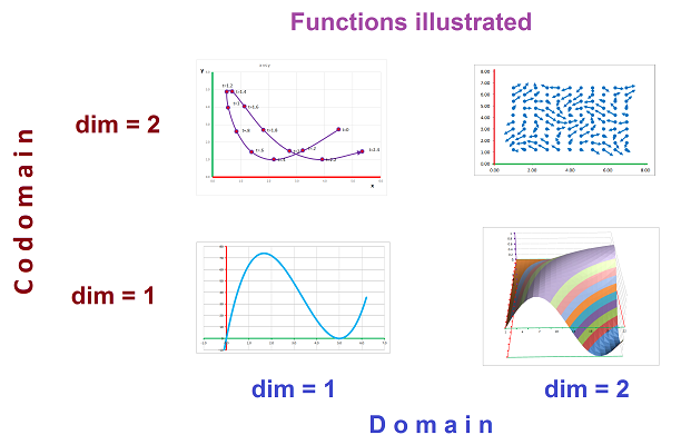 Multidim functions.png