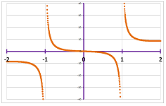 X(3x^2 + 1)div(x-1)(x+1).png