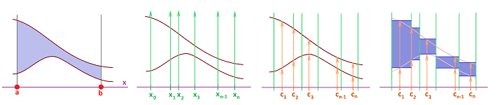 Partition and general Riemann sums for area between graphs.png