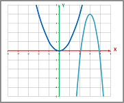 Two parabolas.png