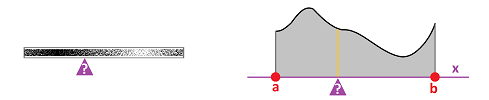 Density vs thickness for center of mass.png
