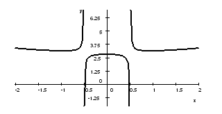 Rational function graph.png