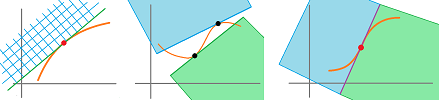 Tangent line as an edge of paper.png