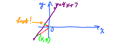 Closest distance to origin for line $y = 4x + 7$.