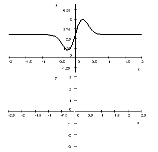 Sketch the graph of the derivative 2.png