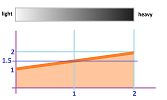 Linearly changing density.png