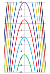 Vertically shifted parabolas.png