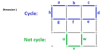 Boundaries and cycles cubical (b).png