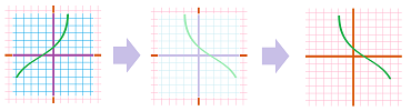 Horizontal flip of the plane -- graphs.png