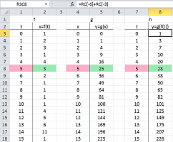 Algebra of functions with spreadsheet.png
