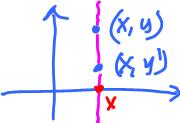 Equivalence relation on R2.jpg