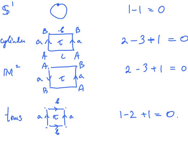 Euler characteristic examples.jpg