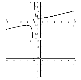 Sketch the graph of the derivative 3.png