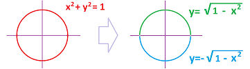 Circle as two graphs 1.png