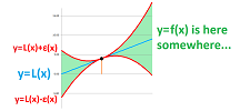 Funnel for approximation.png