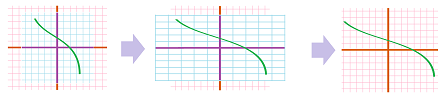 Horizontal stretch of the plane -- graphs.png