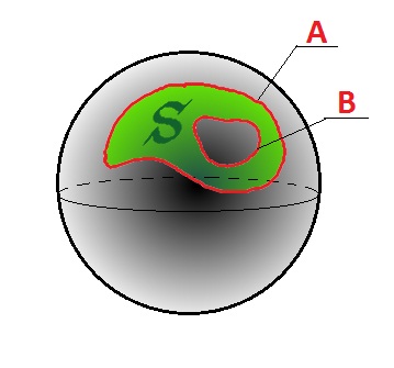 Homology on sphere 2.jpg