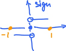 Sign function.jpg