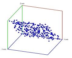 A plot of 3-dimensional point cloud.jpg