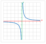Graph of 1x final.png