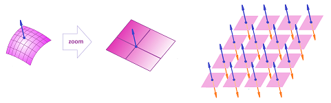 Level surfaces and gradient.png