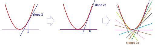Differentiation of x^2.png