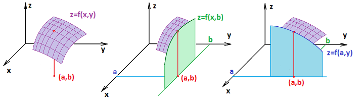 Function of two variables.png