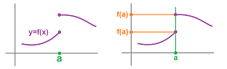 Two values of f(a).png