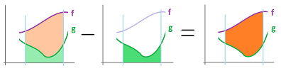 Area between graphs.png