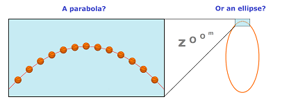 Ball parabola or ellipse.png