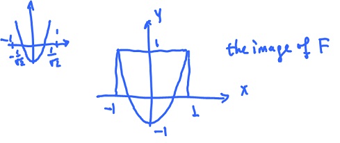 Image of parametric curve example.jpg