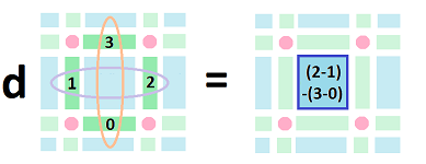 Derivative of 1-form dim 2.png