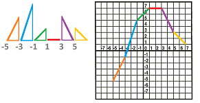 Plot graph from the table of the derivative.png
